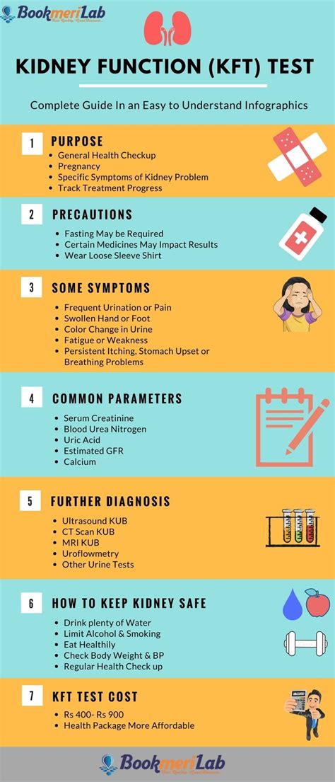 kidney function test follow up